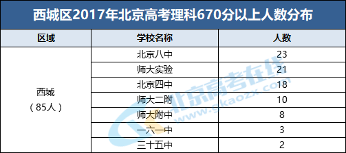 2018年西城区入学人口_2021年日历图片(2)