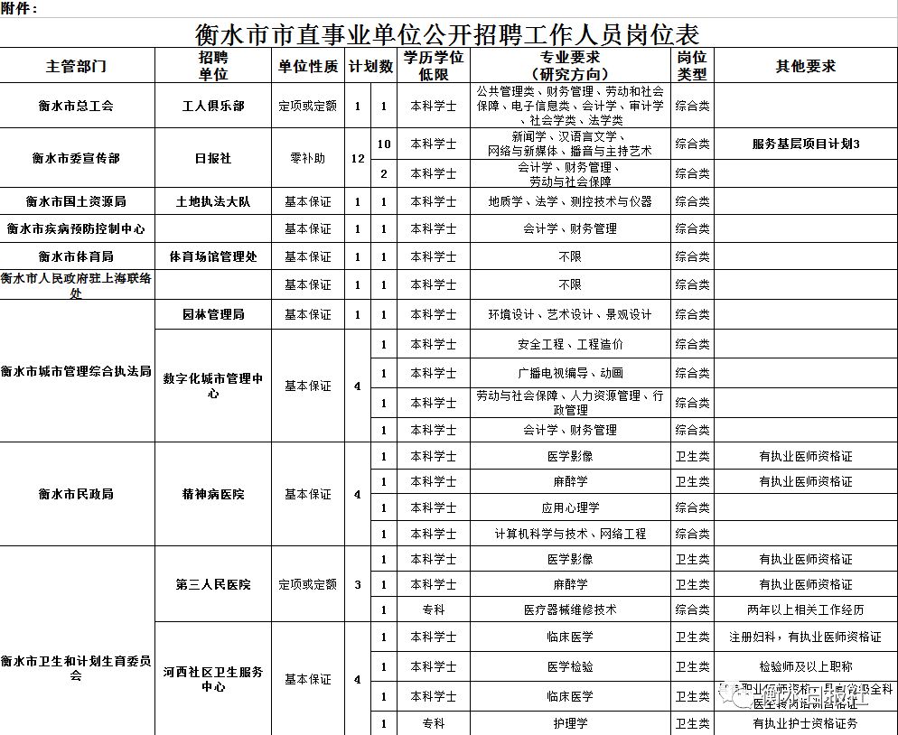 衡水事业单位招聘_衡水市事业单位定向招聘(2)