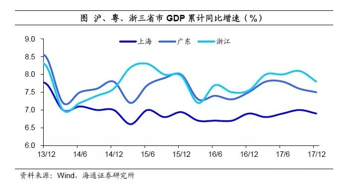 浙江和广东gdp(3)