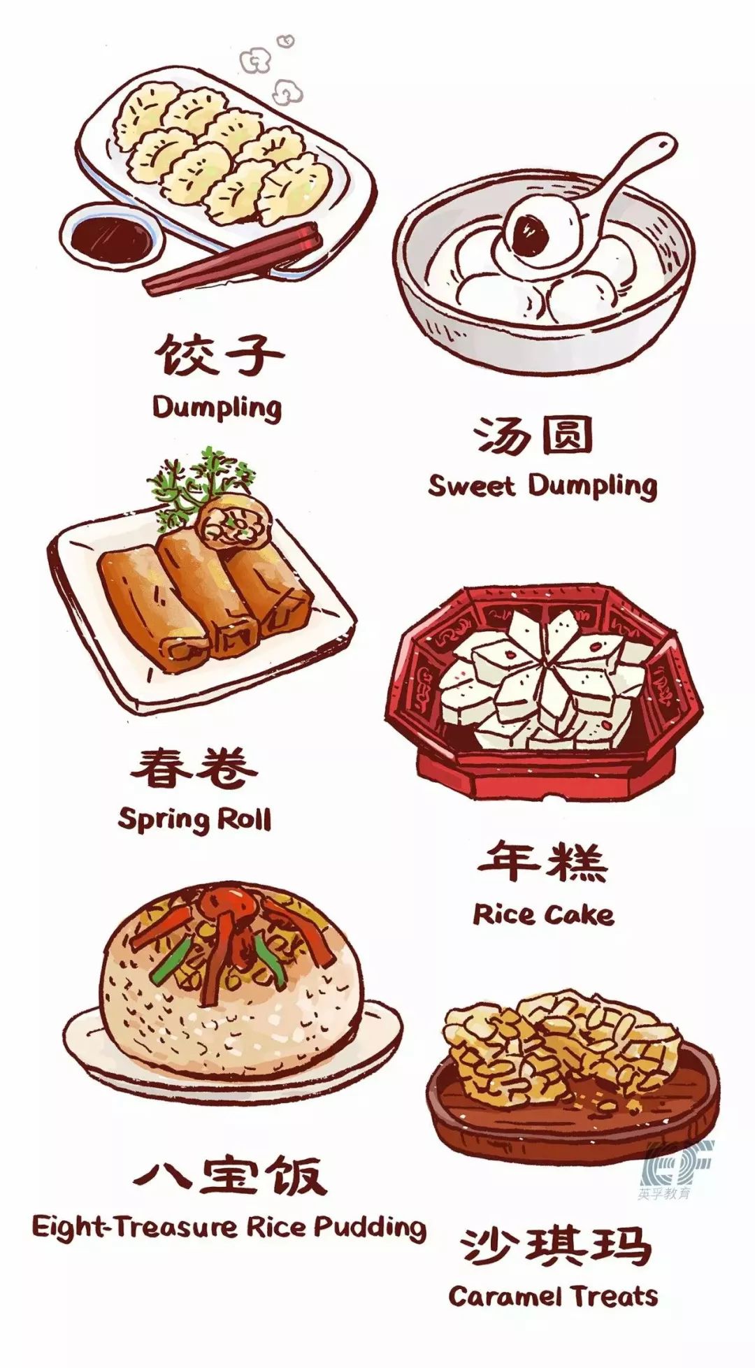 卤水拼盘,鱼香肉丝,大盘鸡……各地春节美食的英文原来这么说!