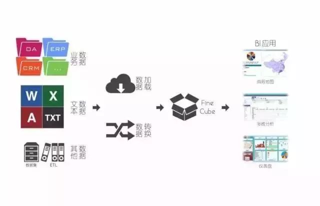 人工智能,区块链,算法.这30个大数据热词你知道吗?