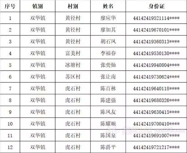 湖南第七次人口普查员的补助费是多少(2)