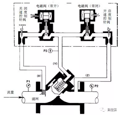 [问答]连载40-装车阀用两段阀还是数控电液阀?