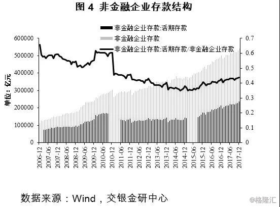 m2和gdp关系_杨德龙：A股市场的涨跌和M2有一定关系