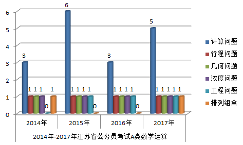 计算gdp需要注意哪些问题_汇算清缴收入计算要注意哪些问题(2)