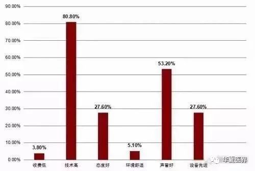 人口医院_2020年重庆医院增加12个 卫生技术人员增加1.36万人 图(2)