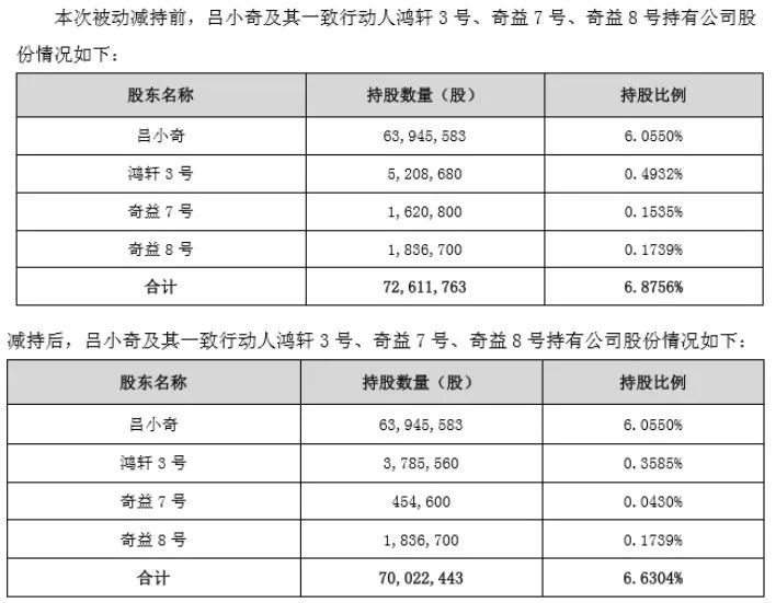 爆仓遭强平,股东称遭"随意减持,两信托独家回应:这个锅绝不背