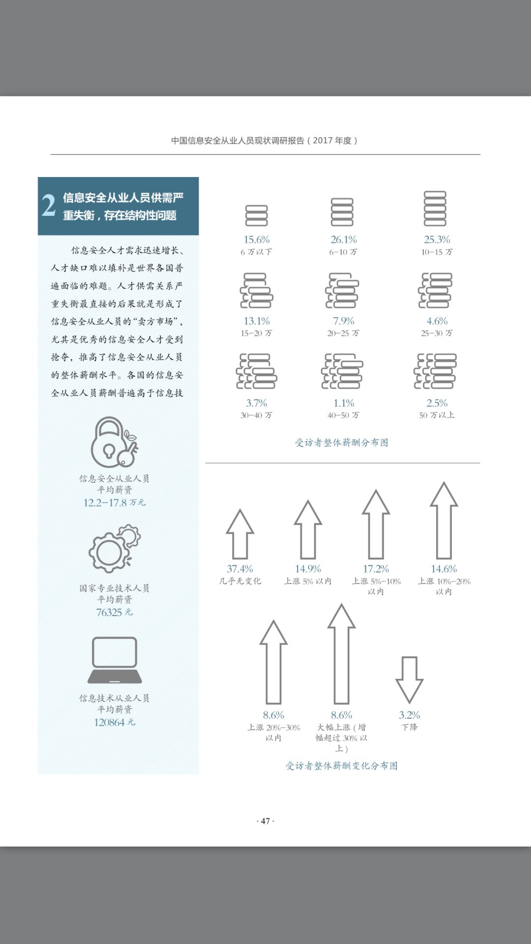 2021中国人口调查报告_中国人口调查图(2)