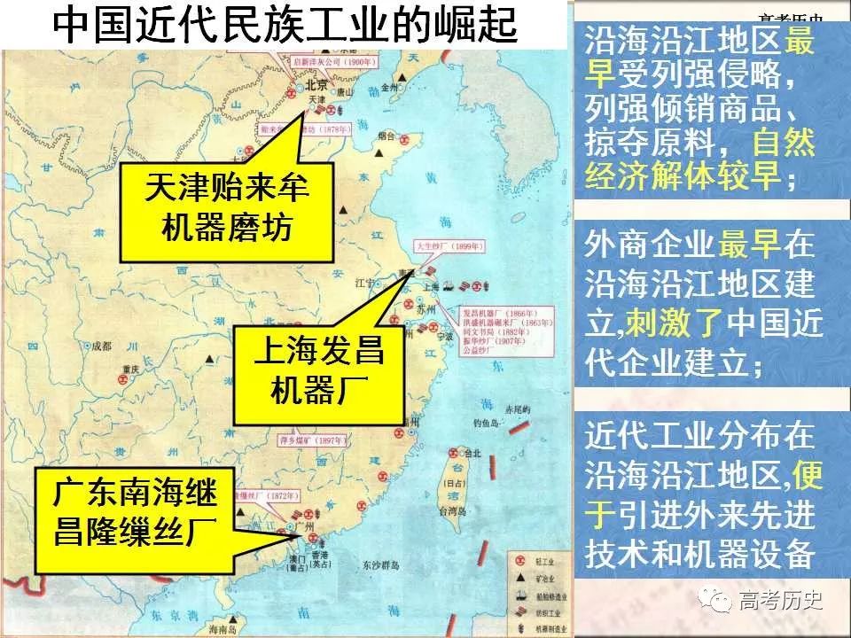 【课件】近代史:近代中国经济结构的变动