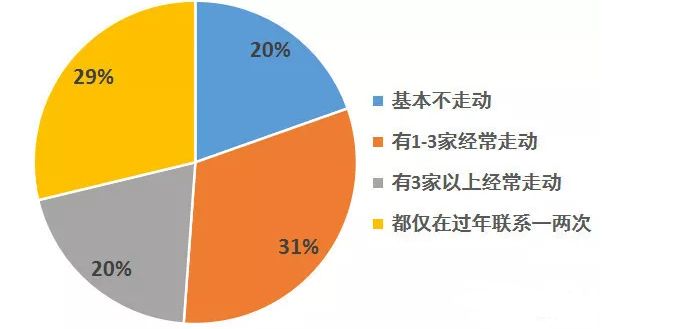 为什么80后人口居多_80后微信头像