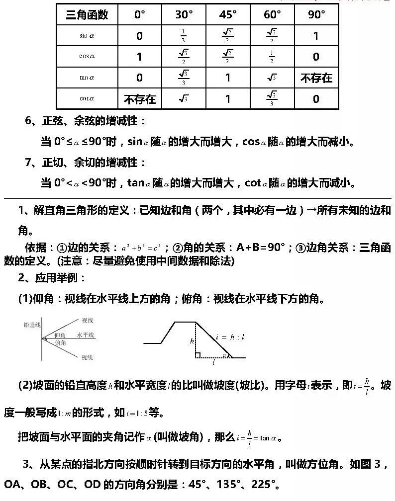 中考数学必考点:锐角三角函数知识点汇总(附真题训练)