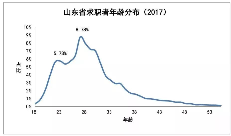 烟台市人口数量_烟台的人口数量是多少(3)