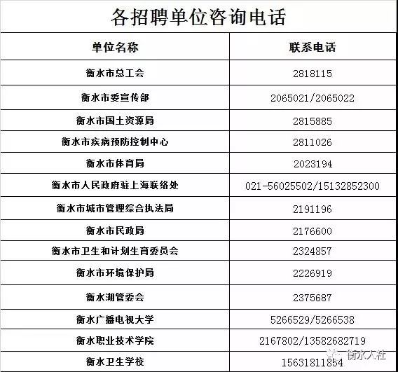 胶南最新单位招聘信息 环保单位招聘工资