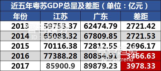 为什么广东的GDP_都用6900亿度电为啥山东GDP和广东差了一个“河北”