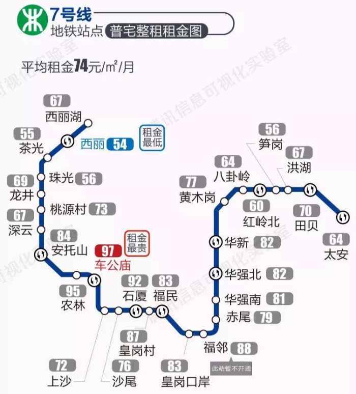 2018深圳8条地铁沿线房租出炉!来看看年后去哪租房图片