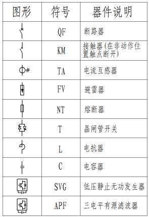 看懂图纸的前提是要掌握基本的电气知识,掌握各种电气符号,图示所