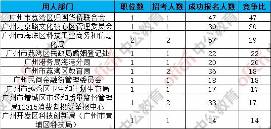 广州市人口2018总人数_广州市外来人口分布图(2)