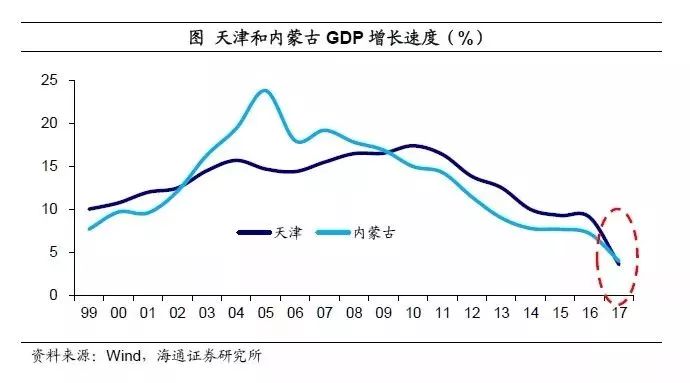 宜昌经济总量有水分吗_宜昌经济发展(2)