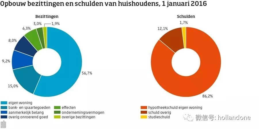 荷兰北省人口_荷兰vs北马其顿比分预测爆冷
