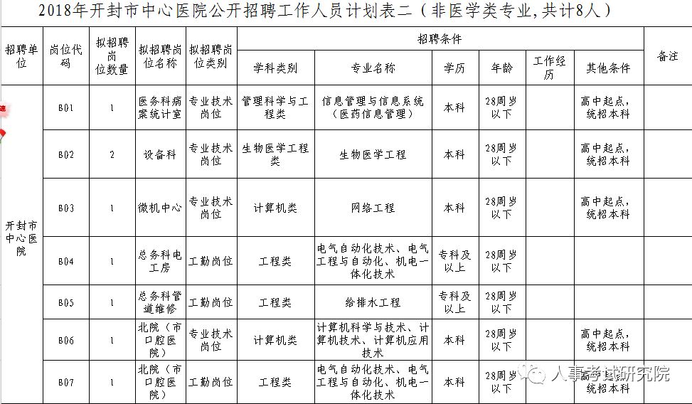 开封中心城区人口_一路向东,华山 开封,向终点青岛前进