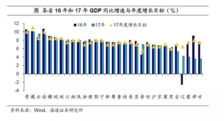 宜昌经济总量有水分吗_宜昌经济发展(2)