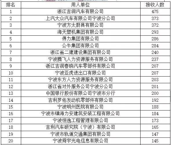 泉州中石化产值gdp_经济数据造假的只有辽宁一省(2)