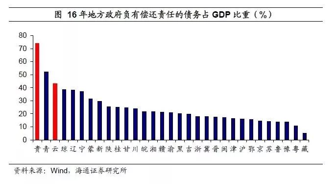 2017一季度城市gdp排名_2017年一季度湖南各市州GDP总量排行榜