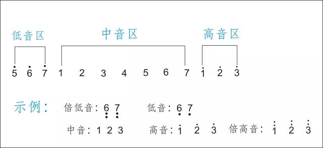 乐理知识入门简谱_乐理知识入门教学简谱(2)