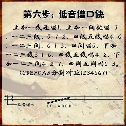 学不会曲谱_陶笛曲谱12孔(4)