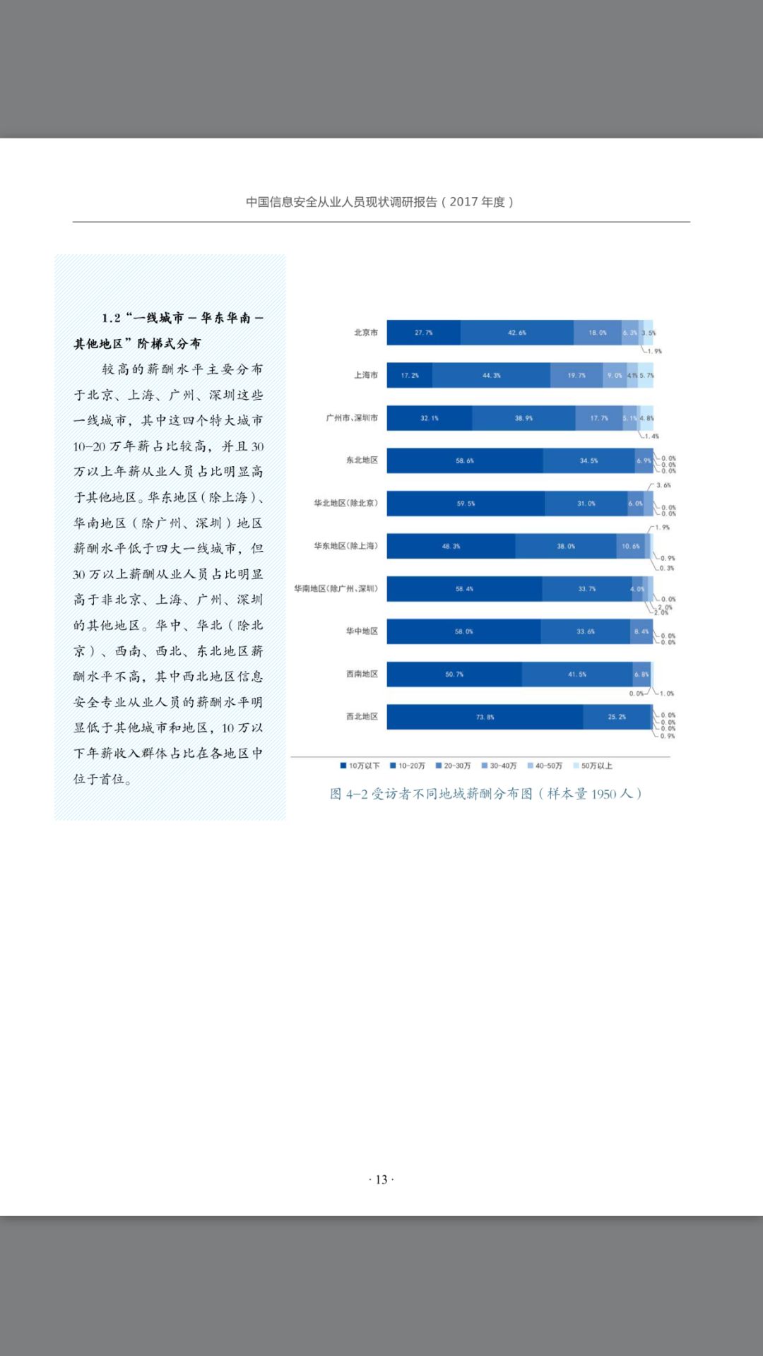 人口信息调查_四川人的消费调查报告来了 泄露个人信息最闹心(2)