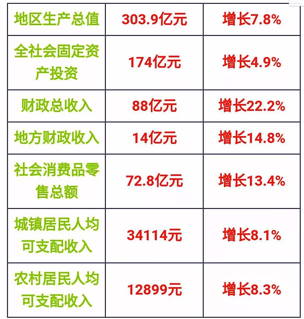 靖边县gdp怎么样_2020年榆林经济 成绩单