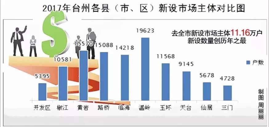 大庆gdp最多的是哪年_陕西宝鸡与黑龙江大庆,2019上半年的GDP,谁成绩更好(3)