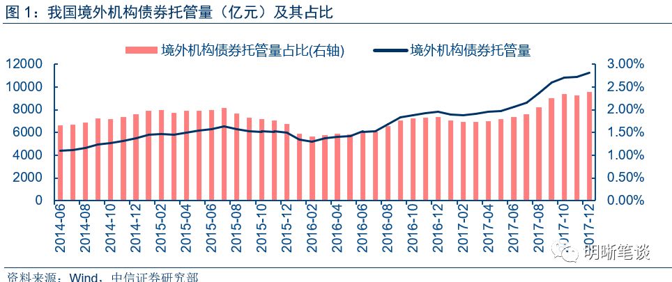 上海自贸区经济总量占_上海自贸区片区划分图(3)