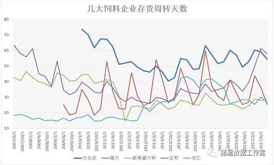 2017年中国上市企业市值五百强发布,温氏股份