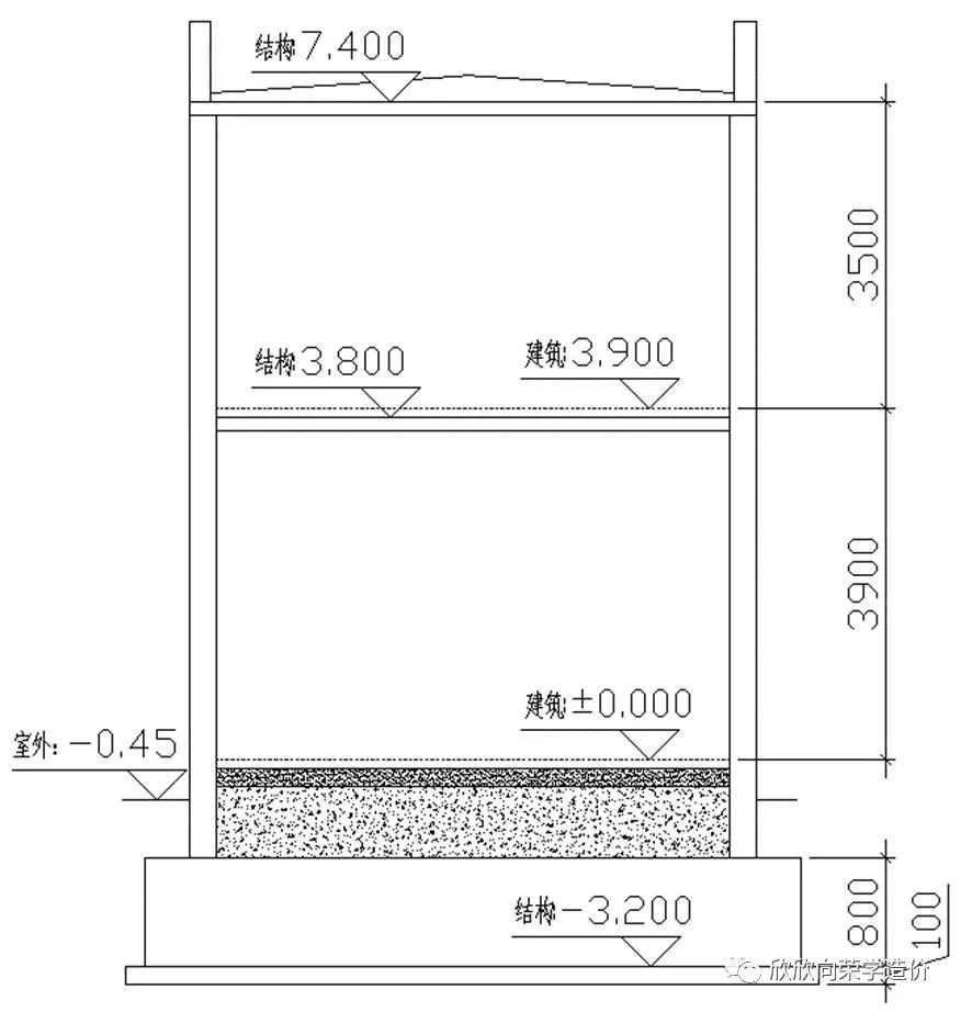 建筑层高与结构层高的区别是什么?