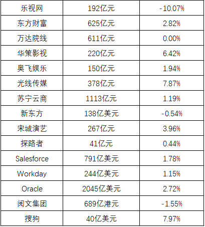 SpaceX猎鹰重型火箭成功发射升空；Snap17年Q4营收2.857亿