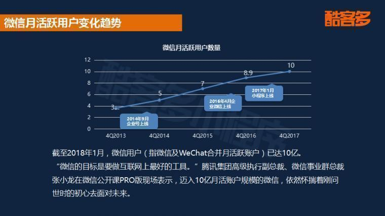 微信人口量_微信人口普查头像图片(3)