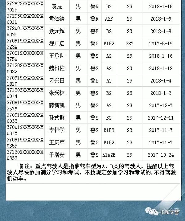 山东菏泽人口多少人口_带你穿越时空,新旧照片记录菏泽30年发展路