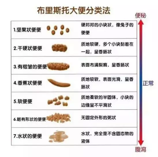 宝宝便秘拉血怎么办