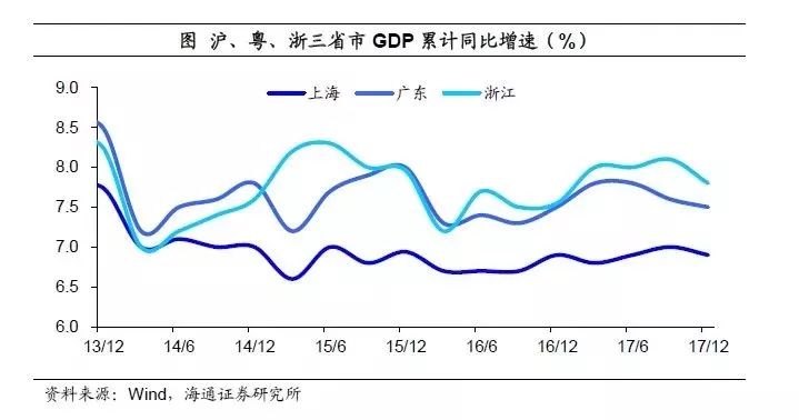 上海gdp结构_上海香港人均gdp对比(3)