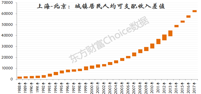 安徽各市辖区人均gdp2021_2016各省居民人均收入和人均GDP排名(2)