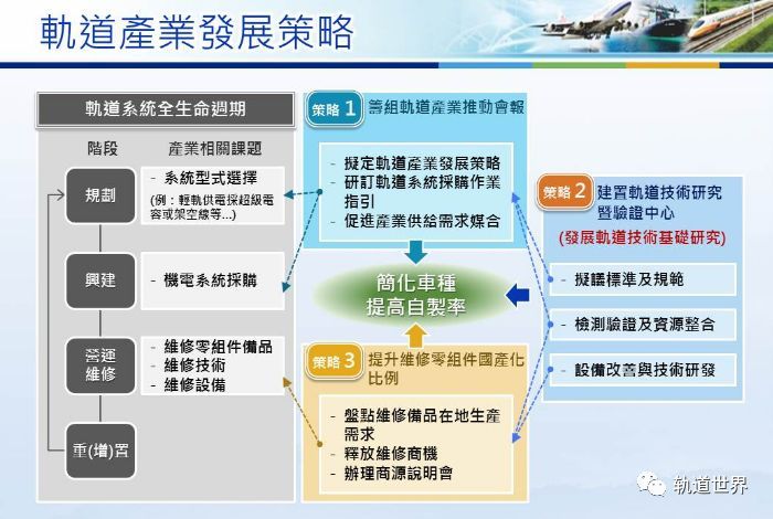 台湾举办轨道产业关键议题座谈会未来轨道建设项目预算达9000亿台币