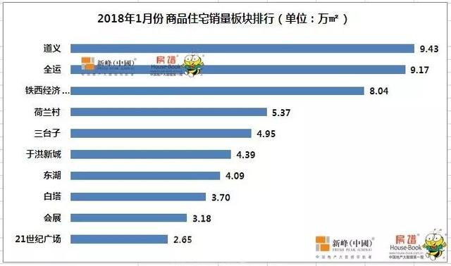 公馆镇经济总量_总部经济公馆鸟瞰图