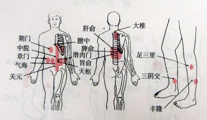 阳病治阴利用什么原理_阴疽是什么病(3)