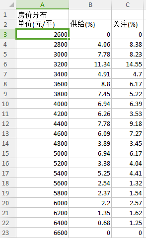 2017年武穴房价涨了还是跌了?你看中的