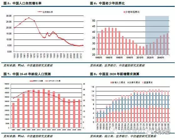 人口迁出率高_华媒:澳大利亚移民聚居热点区域居民迁出率较高(2)