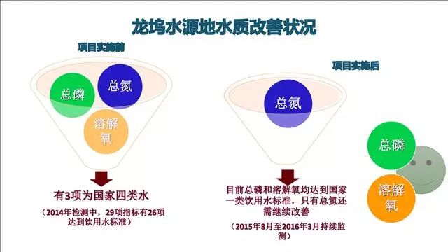 黄湖镇gdp_余杭区黄湖镇 五个率先 共建共享 五大黄湖