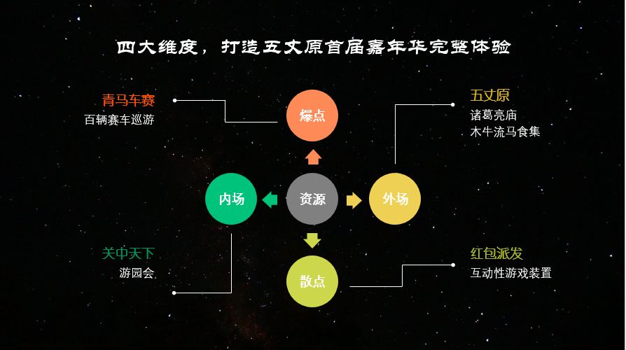 大战役需要大力量,内容为王时代,事件营销,从事件本身设计再到整体