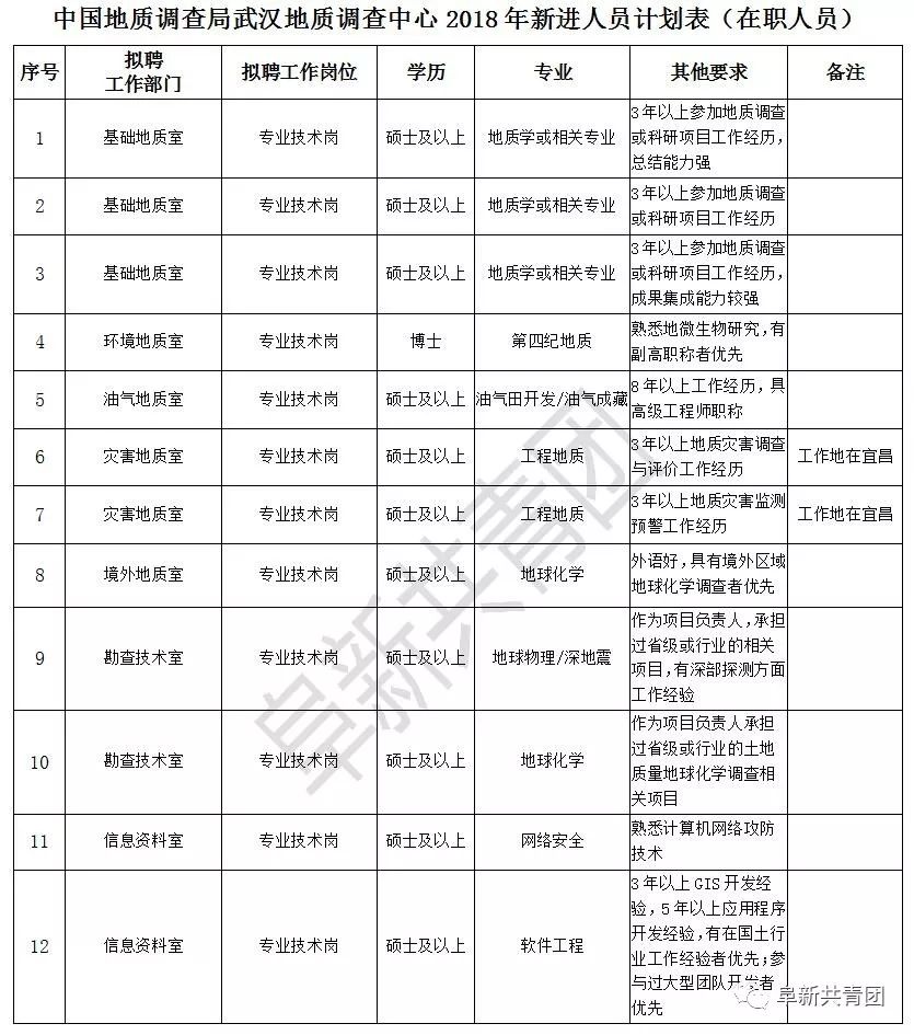 调查人口表格_人口普查表格图片(3)