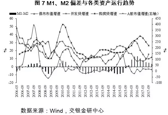 m2与m1和gdp关系_连平 理性审视M2的宏观指标意义